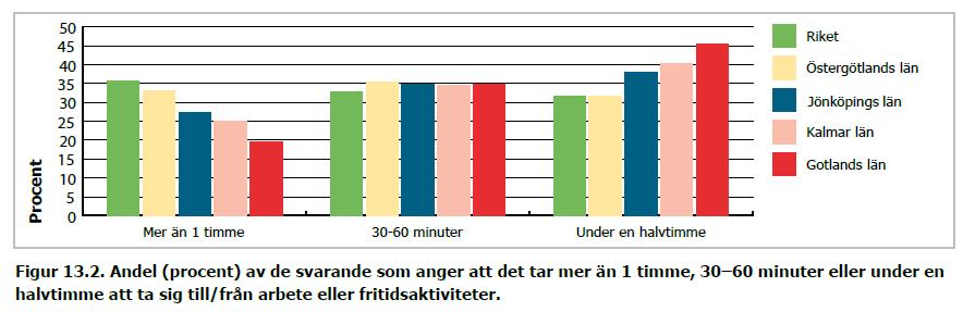 43 Tid