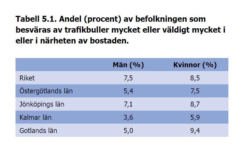 Arbets- och