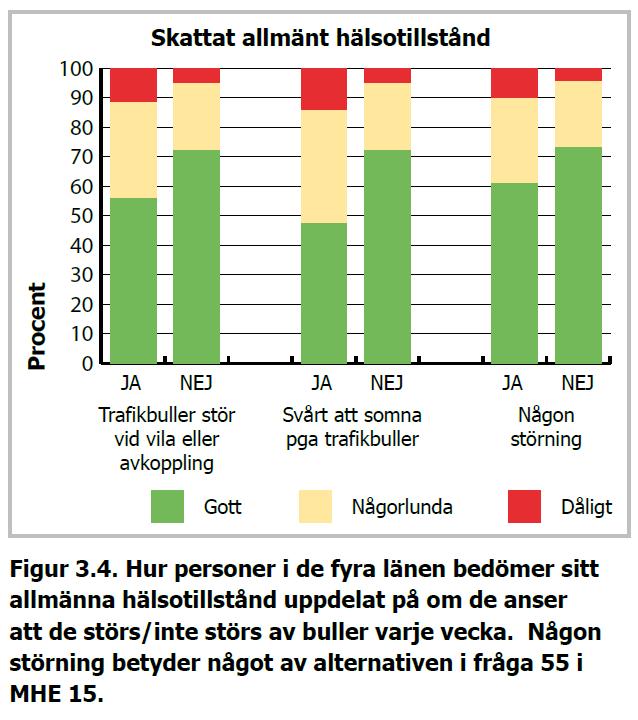 Arbets- och