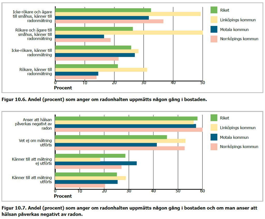 Arbets- Arbets- och miljömedicin,