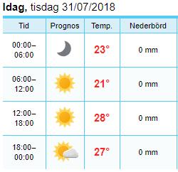 Fysikexperiment i Buckanjärbyn I Buckanjärbyn på södra ängen kan man se en märklig manick.