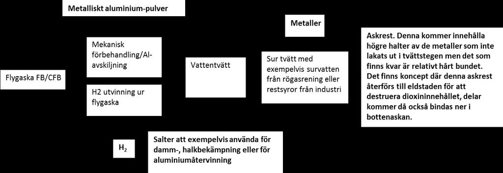 8 (31) av kraftigt oxiderade ämnen.