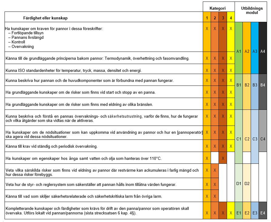 Modul system