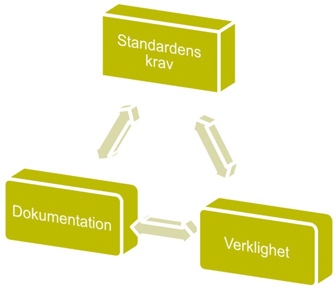 Varför certifiera sig?