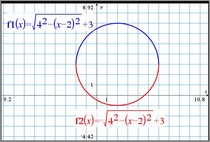 Man väljer 4:Cirkel och sedan alternativ 1 nedan Man kan även rita en cirkel som två halvor genom att mata in halvorna som funktioner.