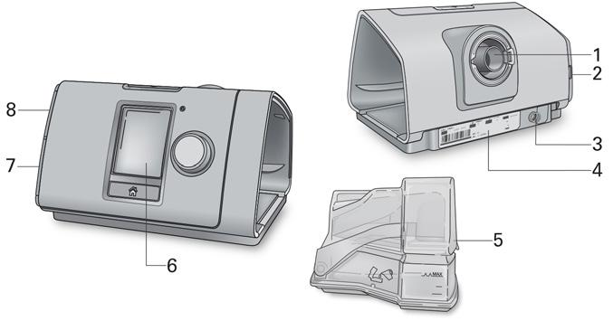 Om din apparat 1 Luftutsläpp 5 HumidAir befuktare 2 Luftfilterlock 6 Bildskärm 3 Strömintag 7 Adapterlock 4 Serienummer och apparatnummer 8 SD-kortslock Om kontrollpanelen Start/Stopp-knapp Ratt