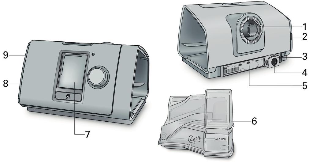 Om din apparat 1 Luftutsläpp 6 HumidAir befuktare 2 Luftfilterlock 7 Bildskärm 3 Retentionsklämma 8 Adapterlock 4 Strömintag 9 SD-kortslock 5 Serienummer och apparatnummer Om kontrollpanelen