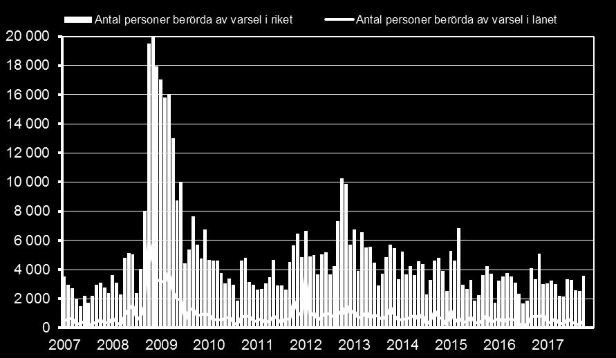 personer berörda av varsel i