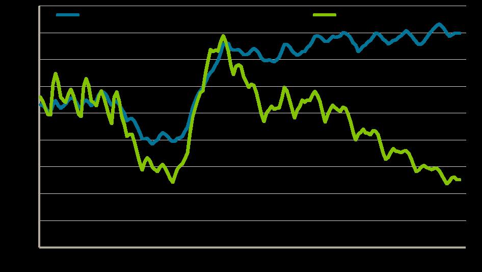 Arbetslöshetens utveckling i Västra Götalands län 2004-2017 Arbetslösa med utsatt