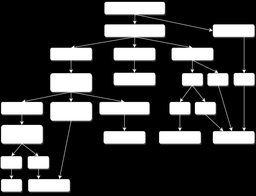 Cytologiska analysen