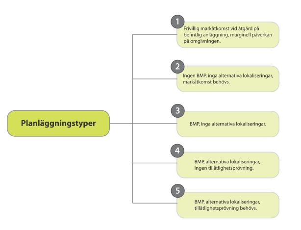 undersökning av Åtgärdsval Järnvägsplan