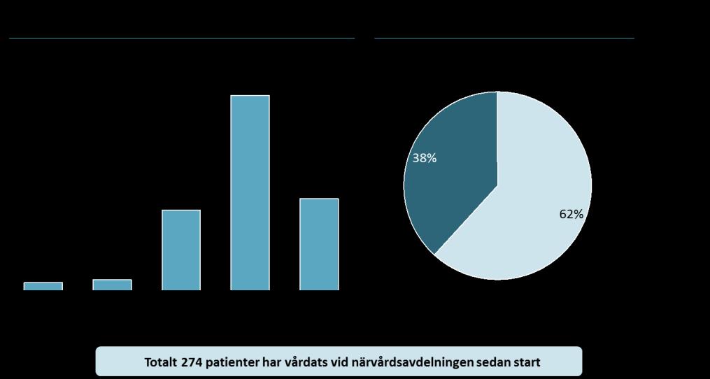 Resultat 1.