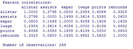 Korrelationsmatris a) Rapportera och tolka regressionskoefficienterna och deras p-värden från båda modellerna. Använd 5 % signifikansnivå.