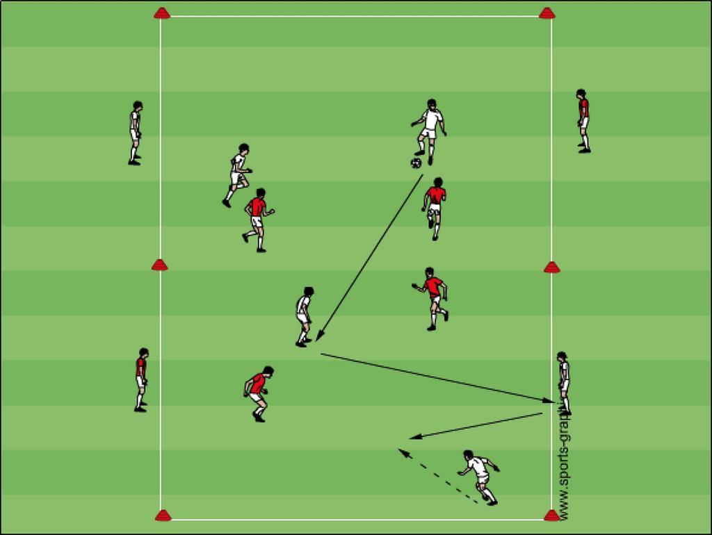 Spelmoment med vändningsspel åt två håll Övning: 35 12 spelare, 1 boll. Spel 4 mot 4 innanför rektangeln. 4 spelare utanför som agerar vägg åt bollhållande lag.