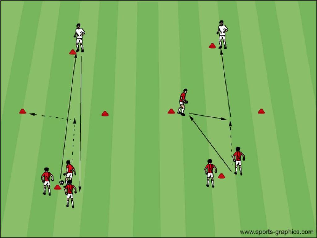 Passningar Övning: 10 4 spelare per grupp, 1 boll. Röd bollhållare spelar passning till den vita spelaren som är fast.