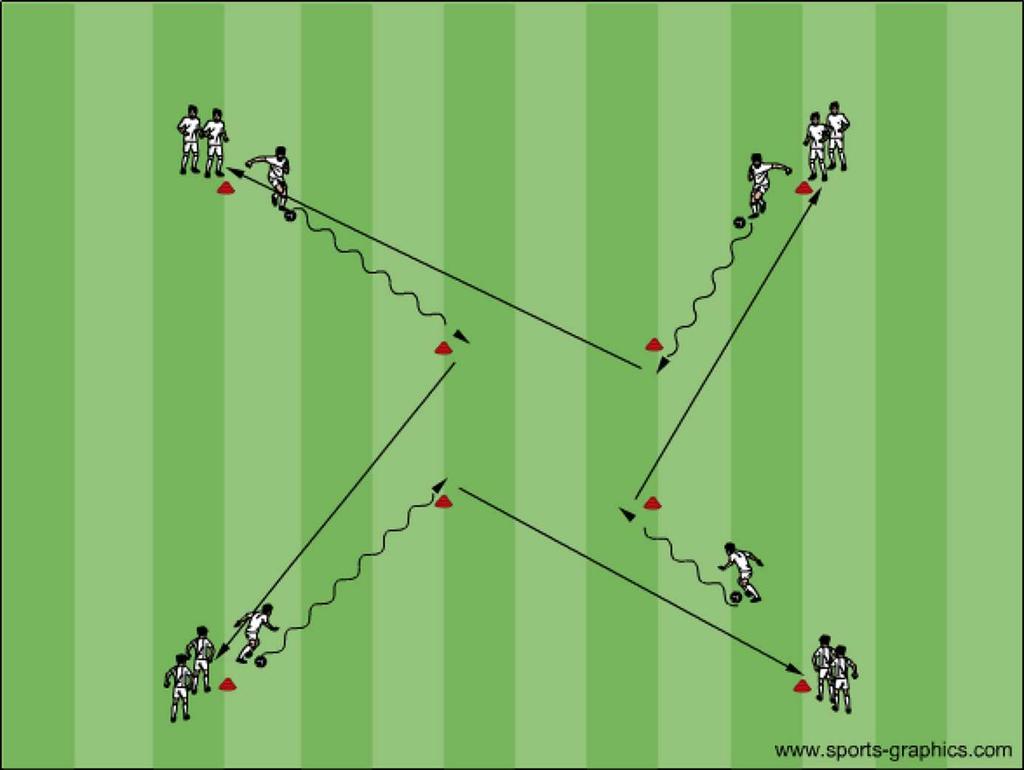 Bollkontroll, passningar, vändningar Övning: 1 Yta: 25x25 meter, 8-12 spelare, 1 boll per grupp.