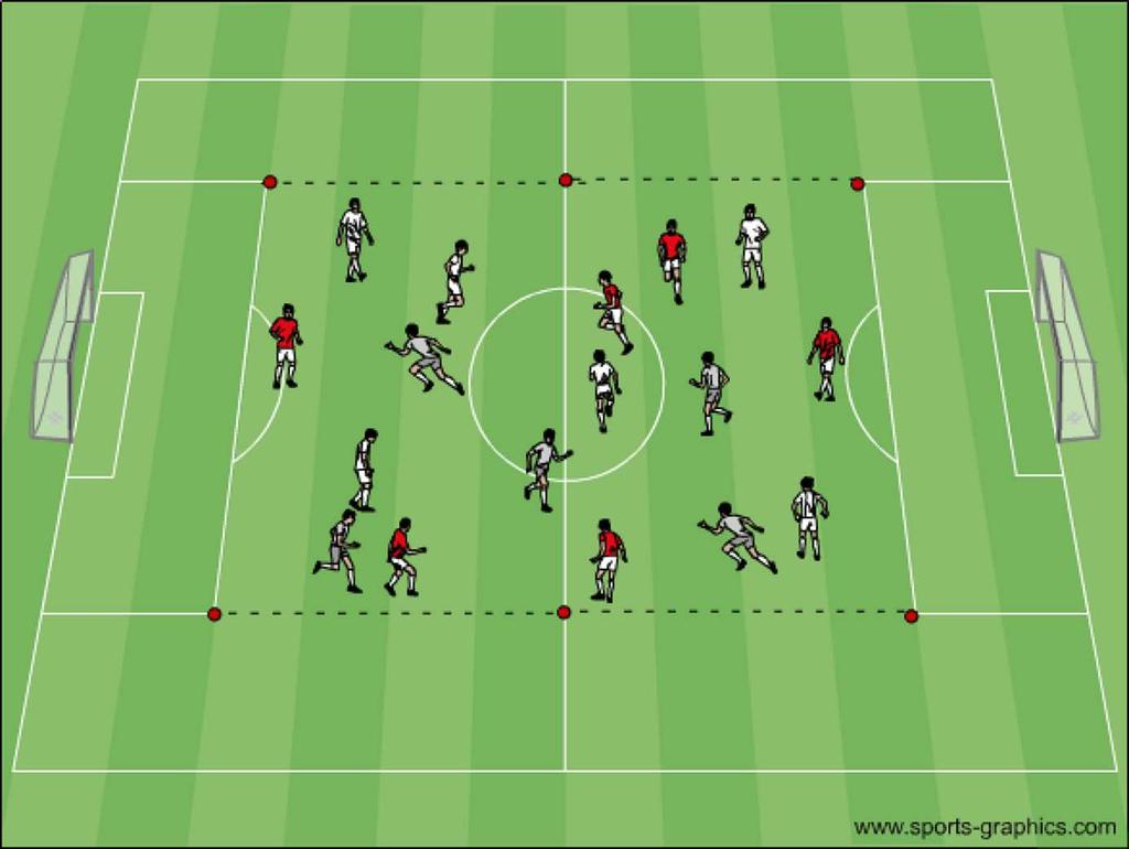 Possession, kollektiva anfallsmetoder Övning: 29 9-18 spelare, begränsad yta. Spel, hålla bollen inom laget med tre lag. Röd och vit spelar mot grått lag.