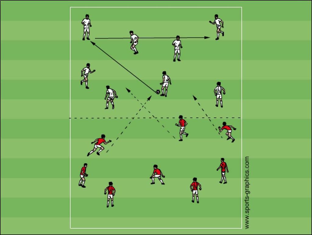 Possessionspel, passningsspel Övning: 32 16 spelare, två lag. Spela 8 mot 3 på en planhalva.