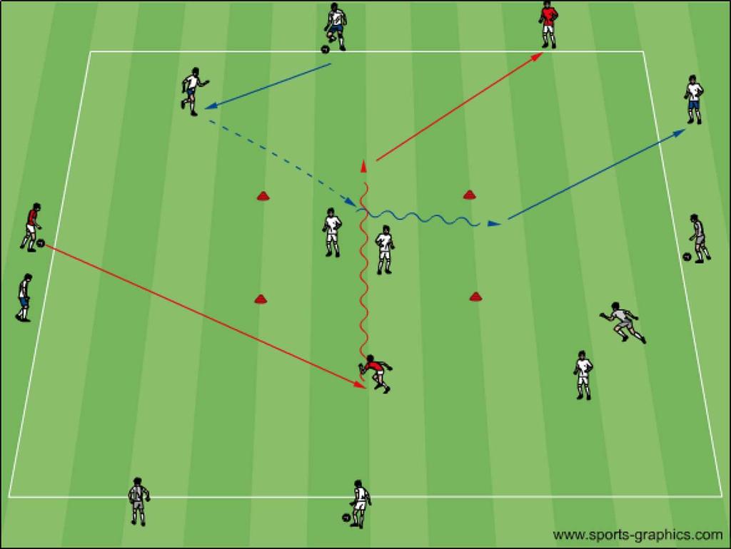 Dribbla, finta, hitta ytor Övning: 51 14 spelare, yta 20x20 meter + 8x8 meter centralt.