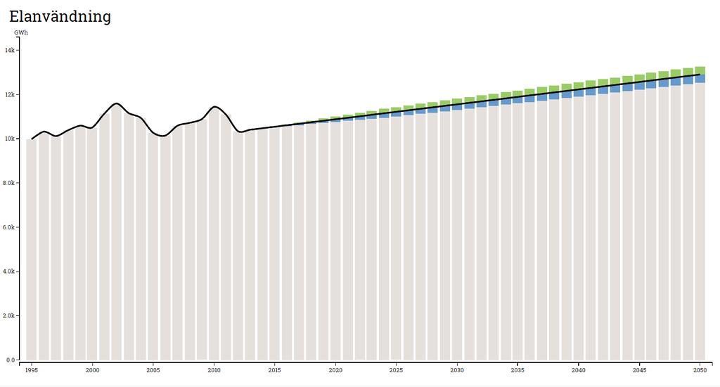 4.1.4 Åtgärdspaket Extra allt - bara FTX Investeringskostnad, hela beståndet: 192 600 MSEK Energieffektivisering, hela beståndet: 45 procent Nuvärde, hela beståndet: 6 600 MSEK Diagram 13: