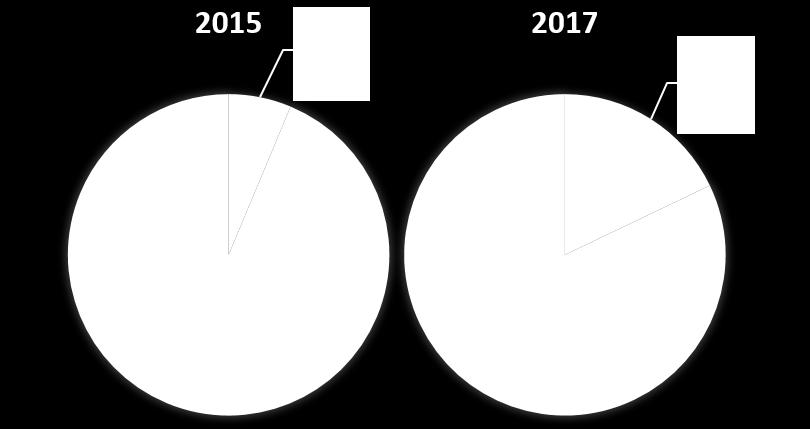 Årsmedelvärde av NO2 för Hornsgatan, Sveavägen och Folkungagatan, 2014 användes endast data för januari-augusti för samtliga gator.