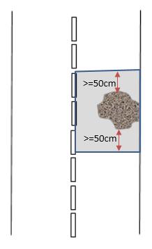 Figur 9 Minsta tillåtna avstånd från schakt <= 20cm till bitumenbundet slitlager vid återställning, tex fiberschakt.