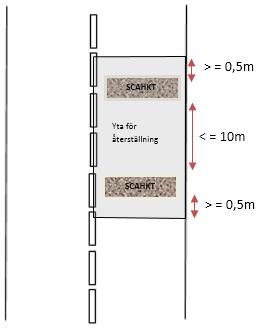 Under arbete Figur 14 Exempel på återställning av yta vid fler schakt i gata, väg på avstånd <=10 meter.