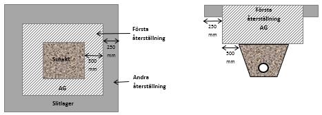 Under arbete omkringliggande asfalt i förhållande till lagningen med minst 25 cm åt vartdera hållet, se figur 16. Bild 1. Bild 2.