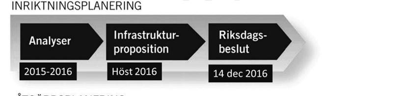 Uppdraget Den långsiktiga planeringen av statlig infrastruktur sker genom nationell plan för transportinfrastruktur och länsplaner för regional infrastruktur (i fortsättningen länstransportplan).