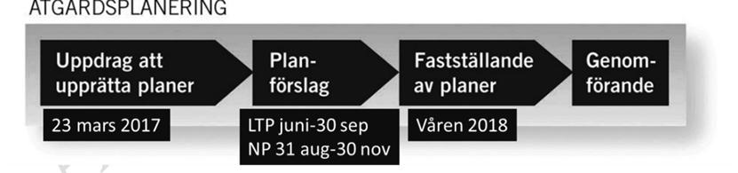 Länstransportplanen innefattar utveckling och investeringar i det regionala statliga vägnätet, cykelvägnätet och kollektivtrafikanläggningar som hållplatser och perronger.