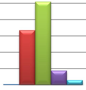 10(26) Samlad tabell nettotal 2009-2014 80 60 40 20 0-20 09-Q1 09-Q2 09-Q3 09-Q4