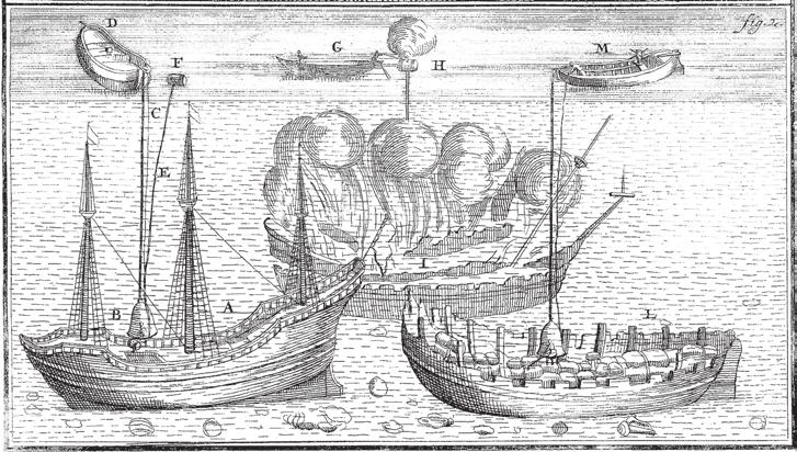 äpplet på botten Fig. 3.4. Redan år 1693 publicerade Bouillet och Meijer ingående beskrivningar av hur man kunde spränga sjunkna skepp för att komma åt lasten.