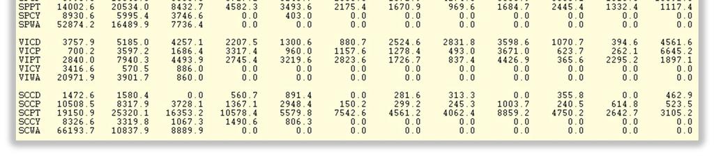 utförs). Rader och kolumner i tabellen har samma betydelse som tabell 2 i filen kalibrering.txt. T ex utgör värdet 24903.