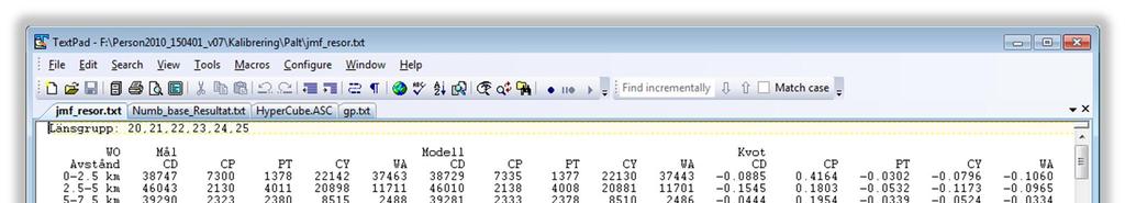 3.6 Filer som skapas av programmet SampersKalibrering.exe Jmf_resor.txt Denna fil produceras av SampersKalibrering.exe och m h a går det att bedöma konvergensen i iterationerna.