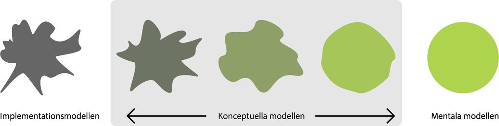 2.5. Informationsdesign som att en användare av en webbsida inte bryr sig om vilken kod som har skrivits för att få ett musklick på en länk att ta användaren till en ny webbsida.