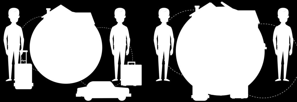 För diagrammet som visar på arvsfördelningen visar det vänstra diagrammet hur fördelningen ser ut om det inte finns något testamente som korrigerar arvet.