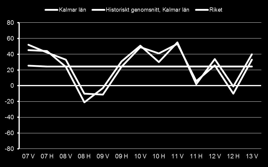 Efterfrågeutveckling för industrin