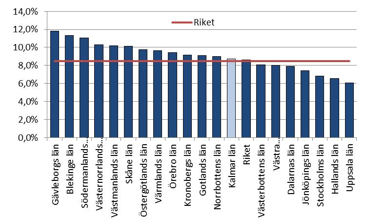 Arbetslösheten som andel av den registerbaserade