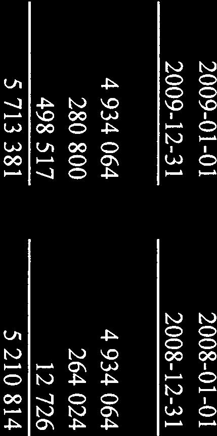 Not 3-2 086 507-2 183 678 Fastighetsadministration Not 4-371 629-388