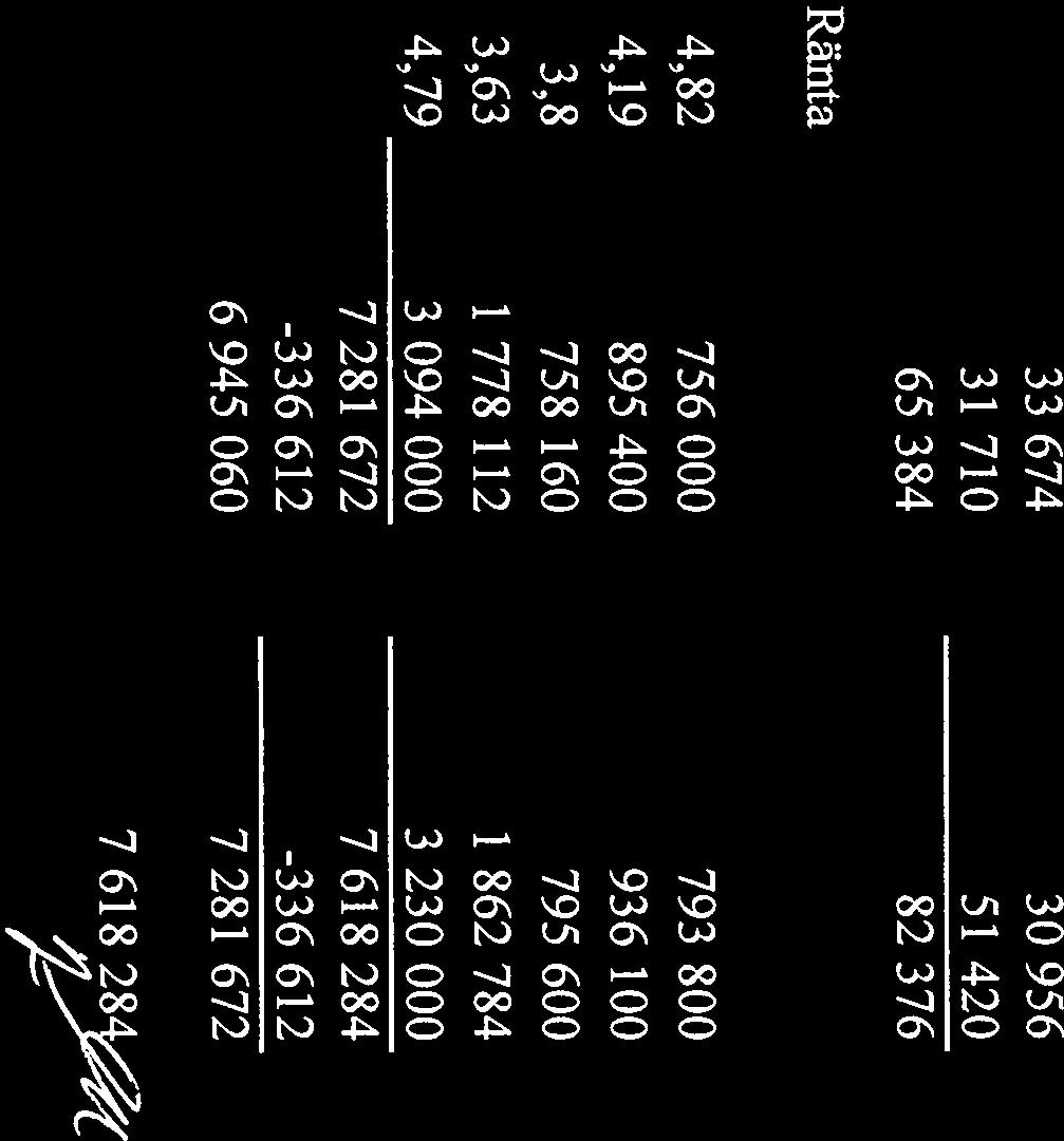 121 981 593 450 468 750 19 769 954 6 093 500 2 040 827 4 738 424 5 603 866 121 981 0 468 750 19