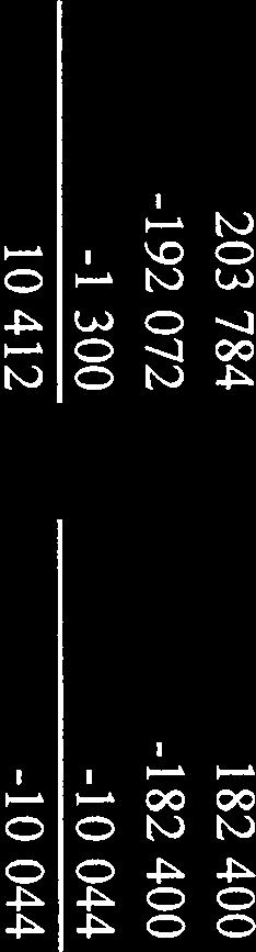 30 956 51 420 82 376 756 000 793 800 895 400 936 100 758 160 795 600 1778112 1862784 3 094 000 3
