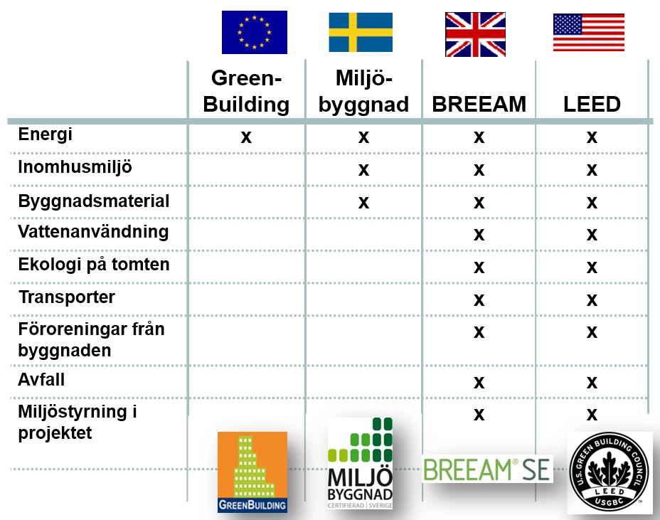 Endast byggnaden och det som fastighetsägaren kan