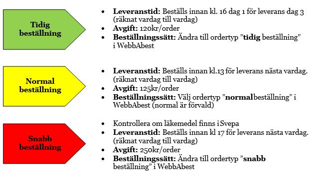 Stopp och leveranstider 6 Akutbeställning - leverans