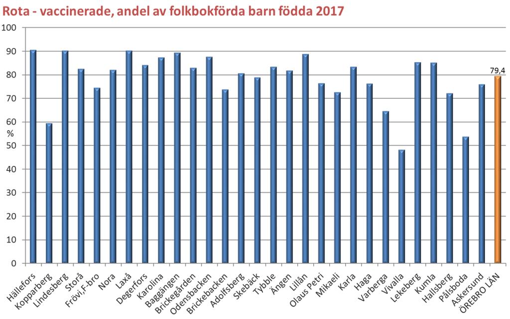 Två publicerade artiklar (2017) och en rapport blev resultatet av den pilotstudie i samarbete med Landstinget Värmland kring BHV-sjuksköterskans upplevelse av att ställa frågan om våld som avslutades