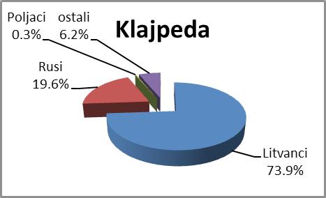 Ruska izborna uporišta (sastav po nacionalnosti) Od parlamentarnih izbora 2012.