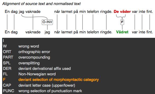 Annoteringsverktyg 2