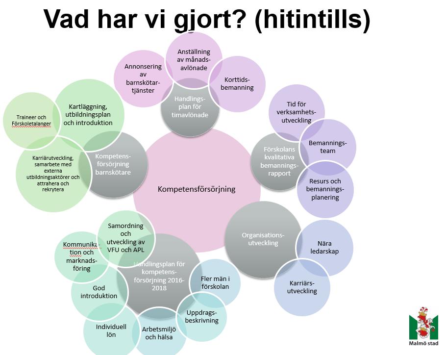 Malmö stadsrevisin Granskning av försklenämndens säkerställande av kmpetensförsörjningen 4.3.
