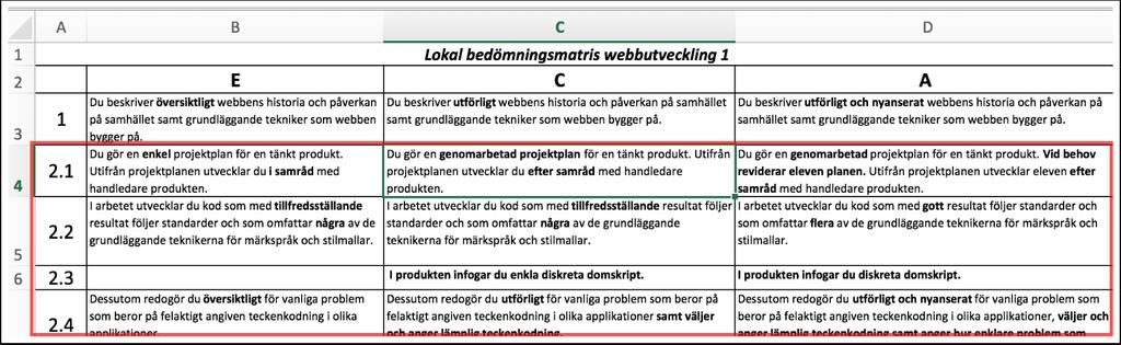 5 Lokal bedömningsmatris Nu är det dags att skapa den nedbrutna lärandemålen och