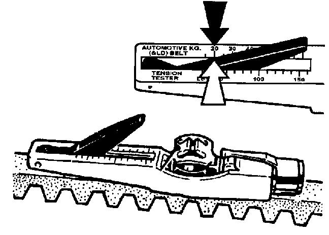 Remspänning, kontroll Spänningen på varje enskild rem måste kontrolleras med en förspänningsmätare.