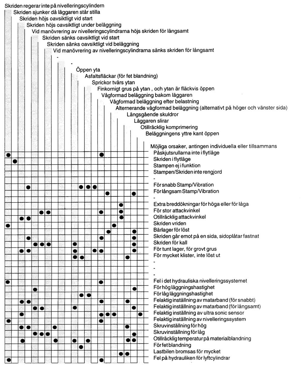 4 Felsökning D_F5CS_S.